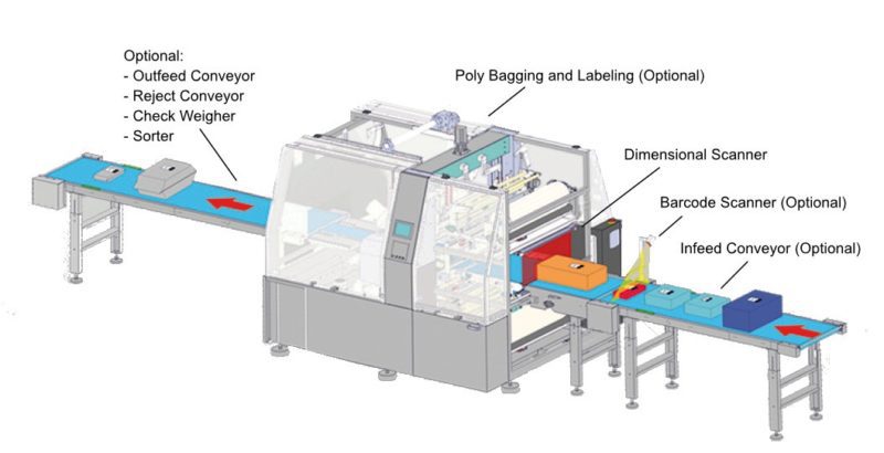 Series 4000 Cryovac Case Pack - Bunzl Processor Division